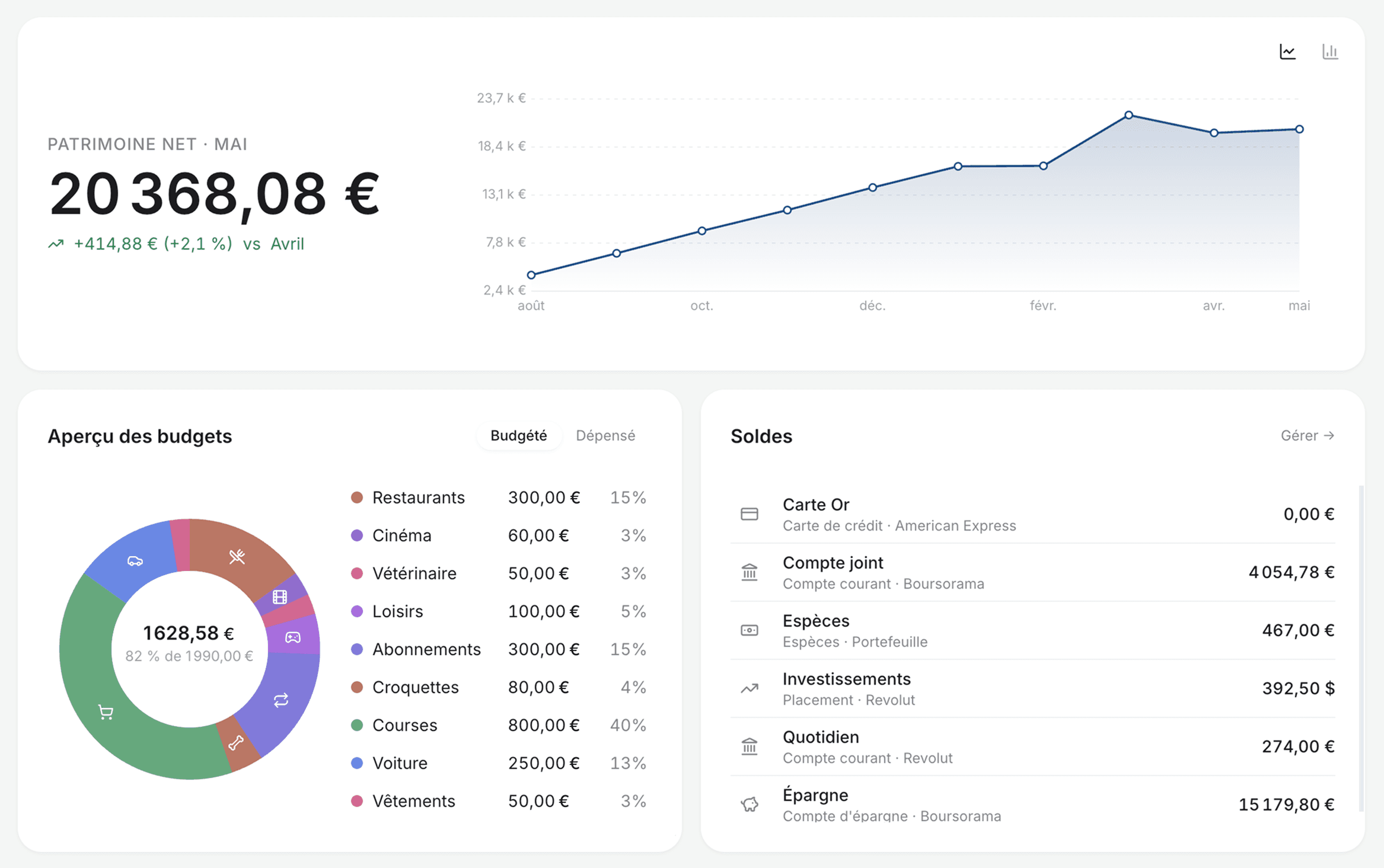 Tableau de bord Neatly Money — patrimoine net, budgets et soldes sur tous vos comptes et devises